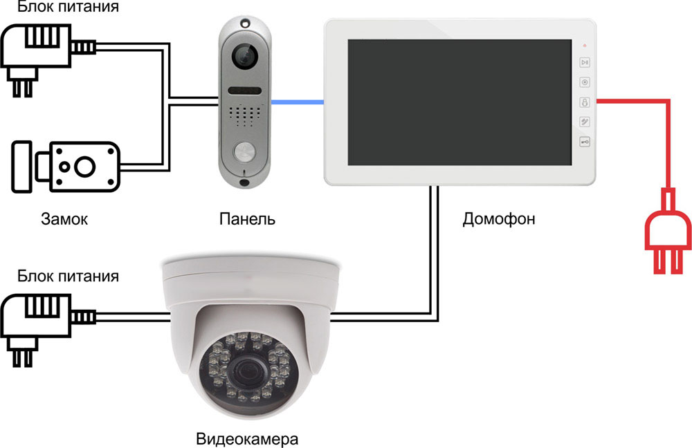 Характеристики комплекта домофон + 1 камера для помещения.